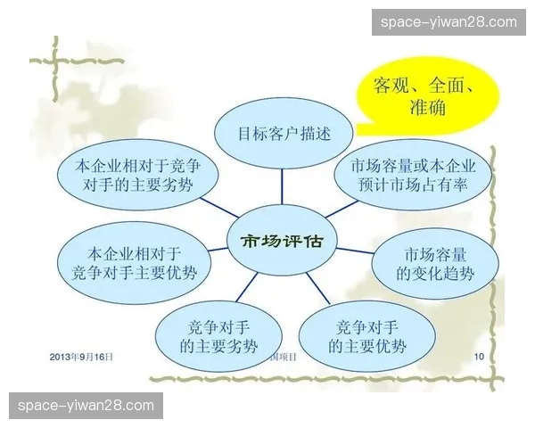 对手研究:主要竞争者近期训练状态与过往成绩曲线对比 对手研究:主要竞争者近期训练状态与过往成绩曲线对比